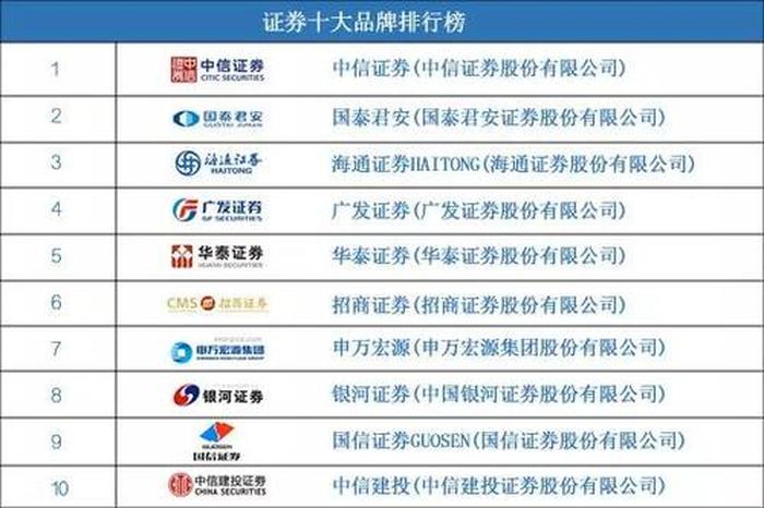 中国十大移民公司权威榜单：美国投资移民选择攻略